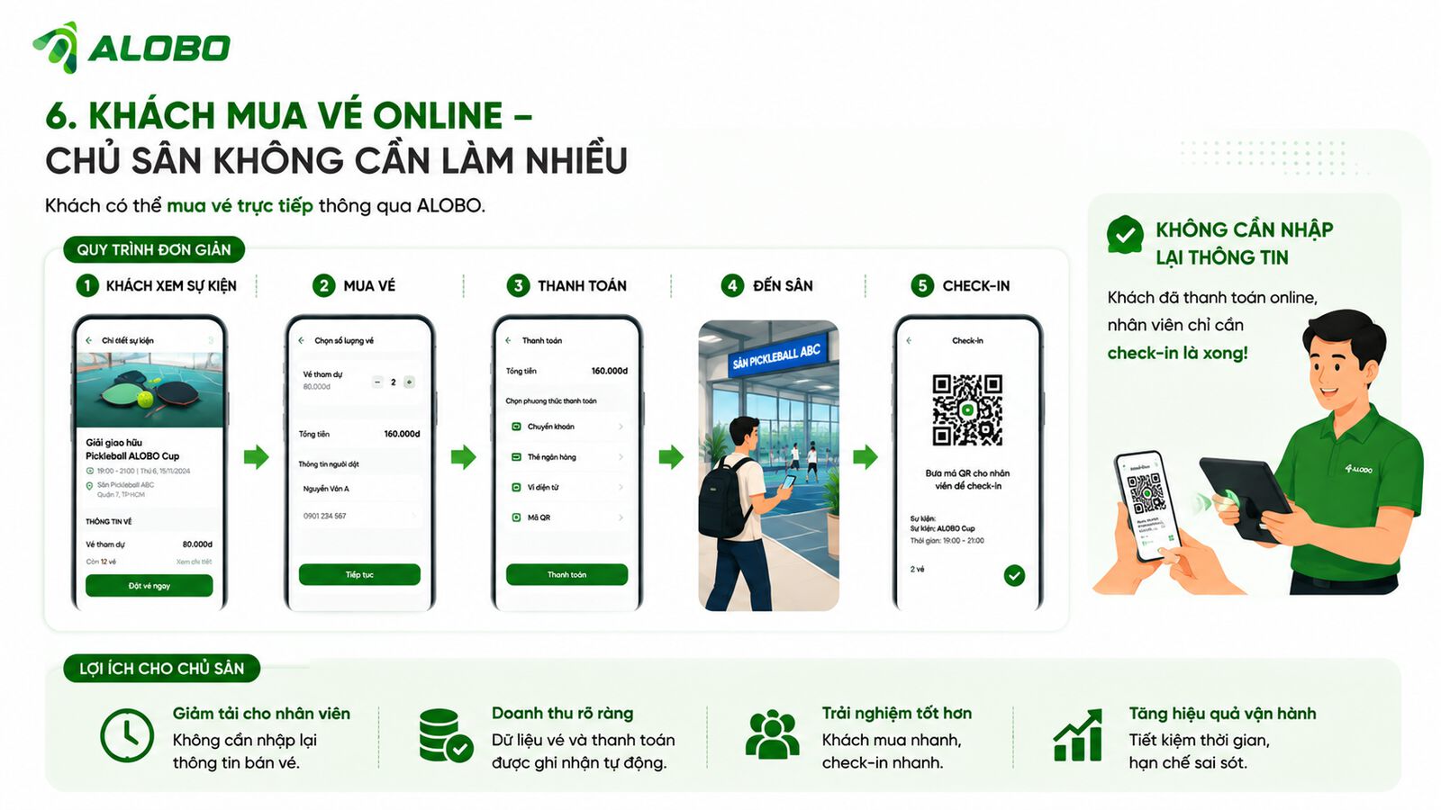 Khách mua vé online: xem sự kiện, mua vé, thanh toán, đến sân và check-in bằng mã QR.